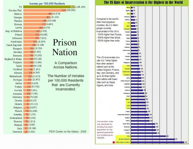 1.1 a prison stats